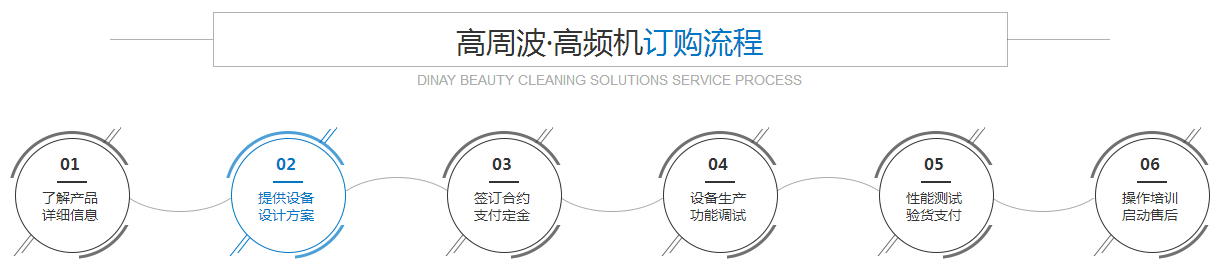 91视频APP污版高周波高頻機訂購流程